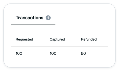 Illustrative Transactions row: Requested 100, Captured 100, Refunded 20