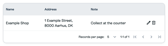 Pickup location list with one example location, Example Shop, and its edit and delete actions