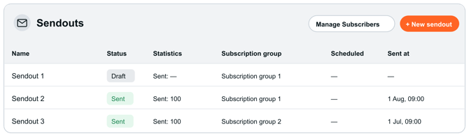 Sendouts overview detail showing Draft and Sent statuses with Sent statistics